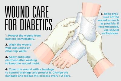 wound care diabetic